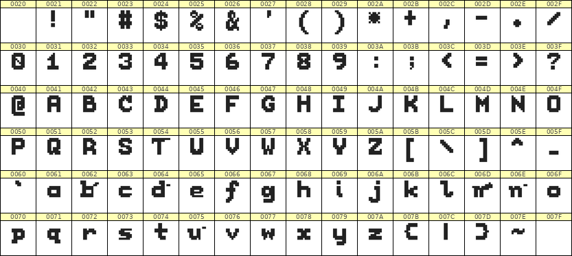 7×9英文点阵字体 ddL79BB1141