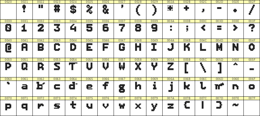 7×9英文点阵字体 ddL79BB1145