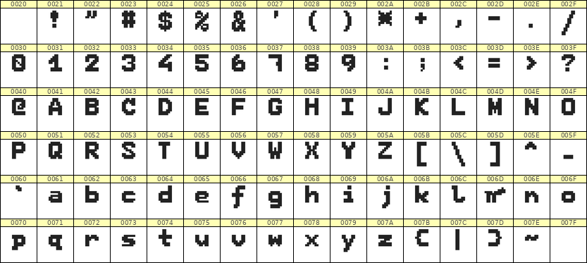 7×9英文点阵字体 ddL79BB1149