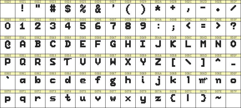 7×9英文点阵字体 ddL79BB1150