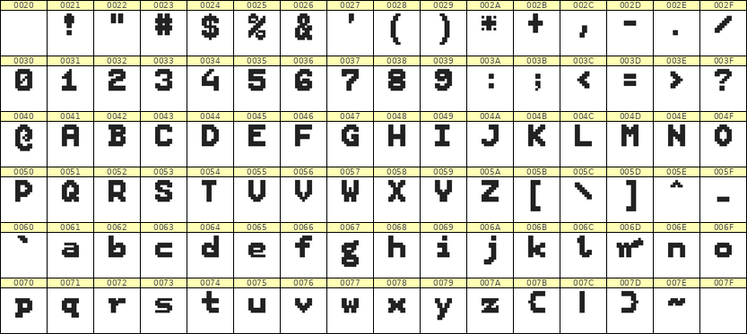 7×9英文点阵字体 ddL79BB1155