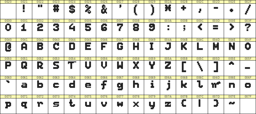 7×9英文点阵字体 ddL79BB1163