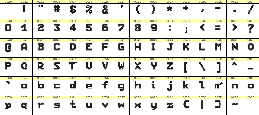 7×9英文点阵字体 ddL79BB1164