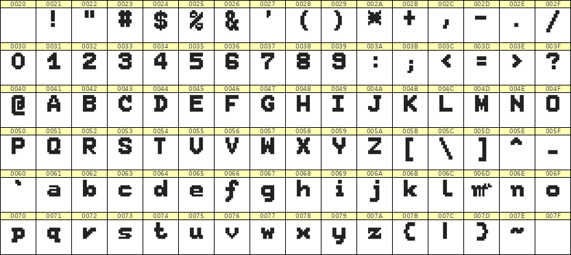 7×9英文点阵字体 ddL79BB1166