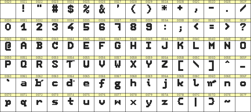 7×9英文点阵字体 ddL79BB1174