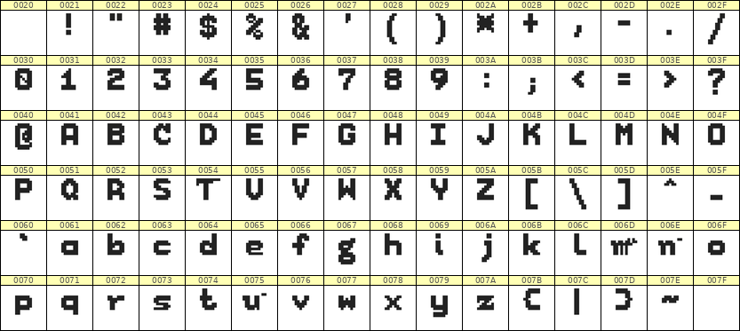 7×9英文点阵字体 ddL79BB1184