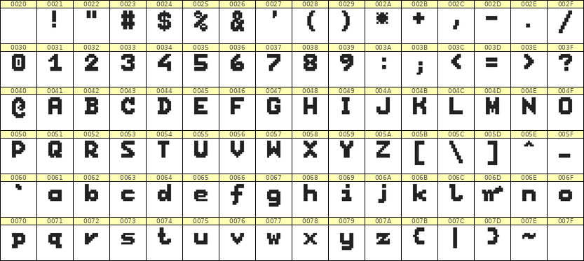 7×9英文点阵字体 ddL79BB1187