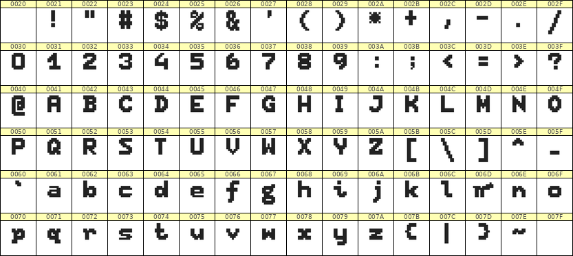 7×9英文点阵字体 ddL79BB1188