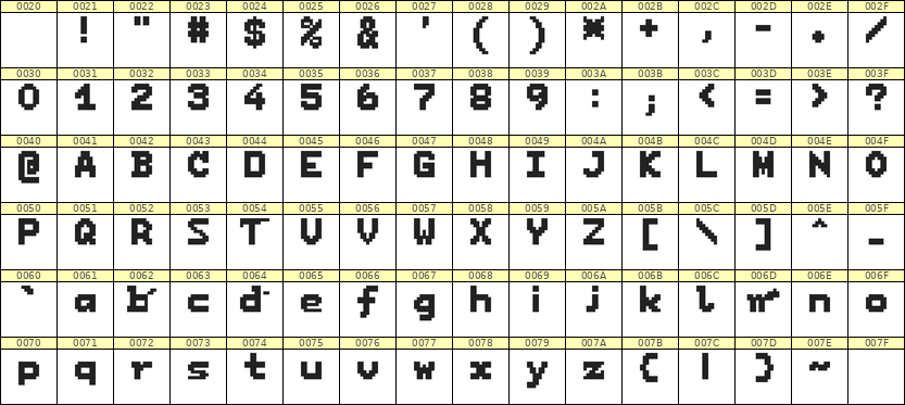 7×9英文点阵字体 ddL79BB1200