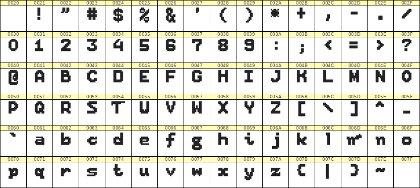 7×9英文点阵字体 ddL79BB1203