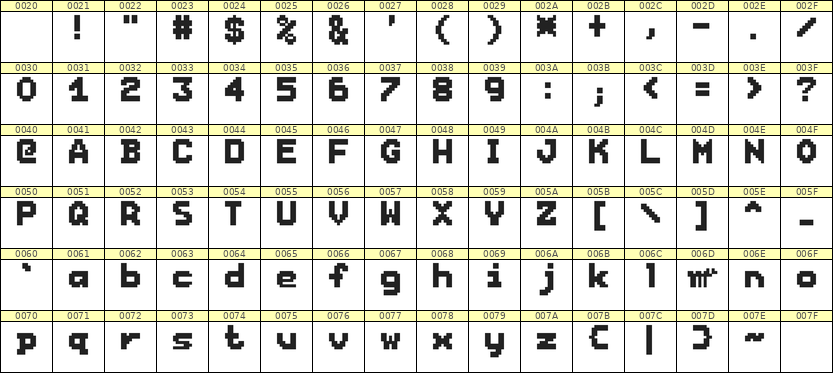7×9英文点阵字体 ddL79BB1206