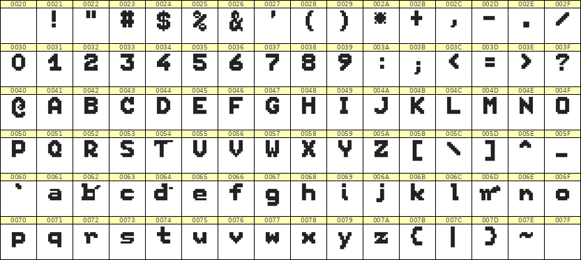 7×9英文点阵字体 ddL79BB1207