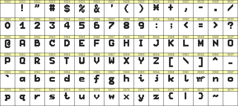 7×9英文点阵字体 ddL79BB1209