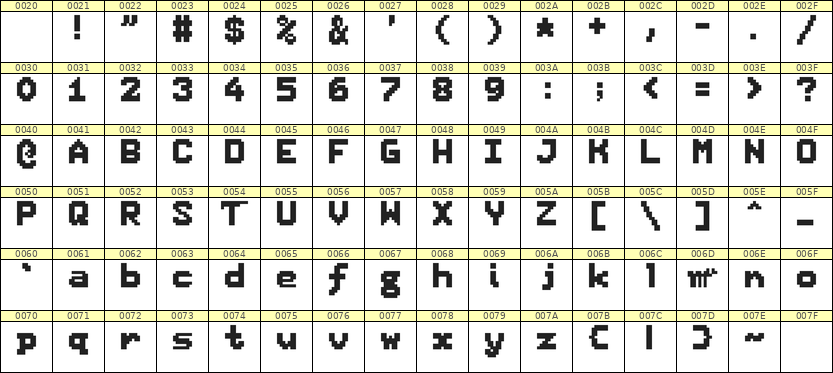 7×9英文点阵字体 ddL79BB1211