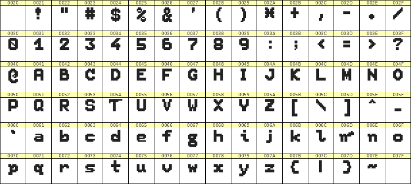 7×9英文点阵字体 ddL79BB1214