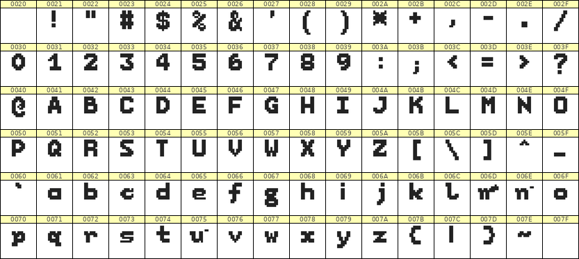 7×9英文点阵字体 ddL79BB1217