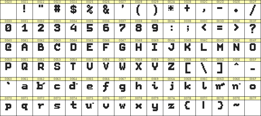 7×9英文点阵字体 ddL79BB1222