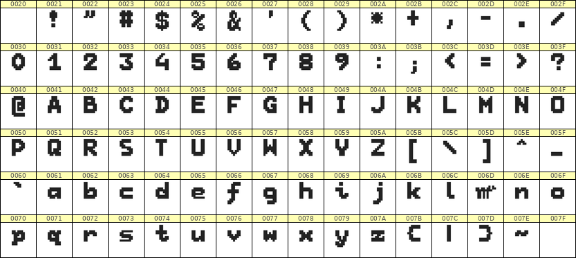 7×9英文点阵字体 ddL79BB1225