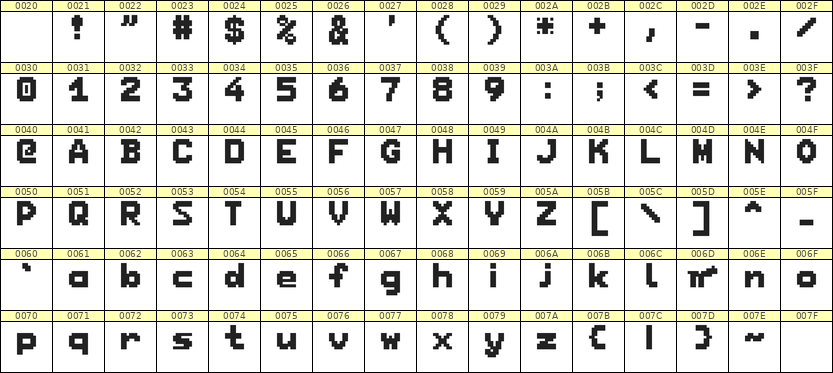 7×9英文点阵字体 ddL79BB1232