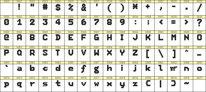 7×9英文点阵字体 ddL79BB1234