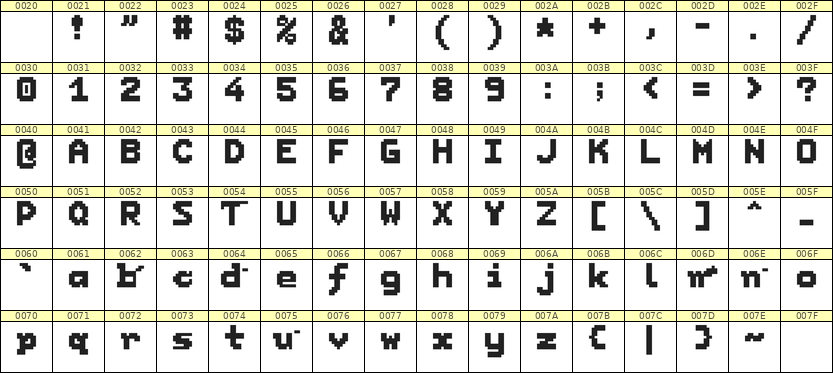 7×9英文点阵字体 ddL79BB1239