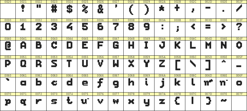 7×9英文点阵字体 ddL79BB1240