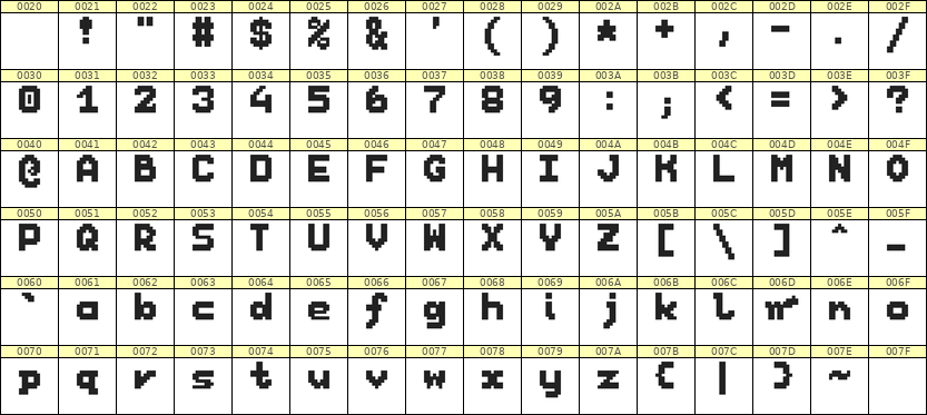 7×9英文点阵字体 ddL79BB1250