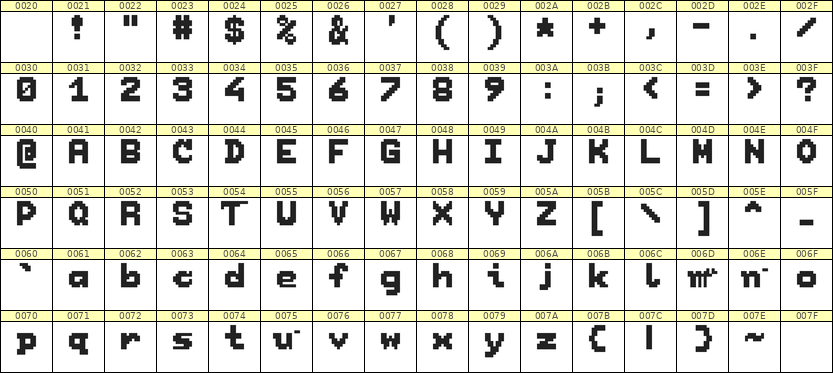 7×9英文点阵字体 ddL79BB1253
