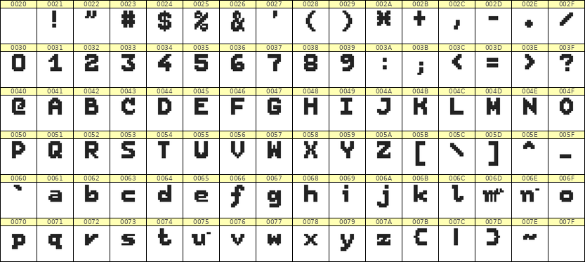 7×9英文点阵字体 ddL79BB1254