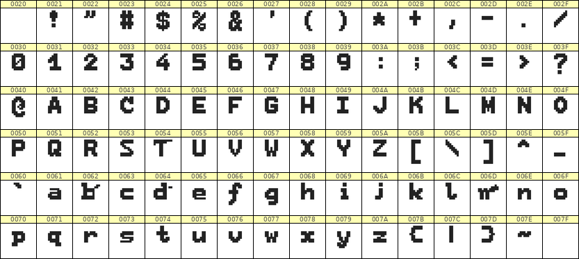 7×9英文点阵字体 ddL79BB1258