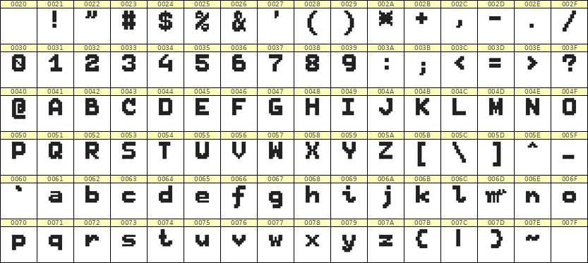7×9英文点阵字体 ddL79BB1263