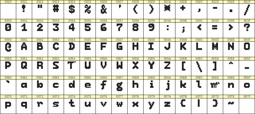 7×9英文点阵字体 ddL79BB1267
