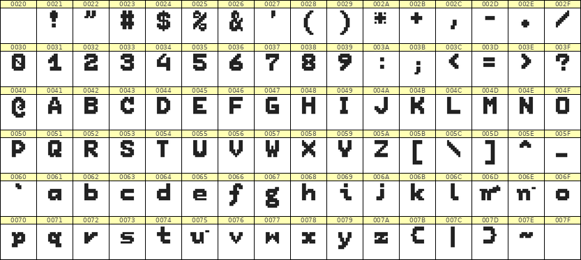 7×9英文点阵字体 ddL79BB1271