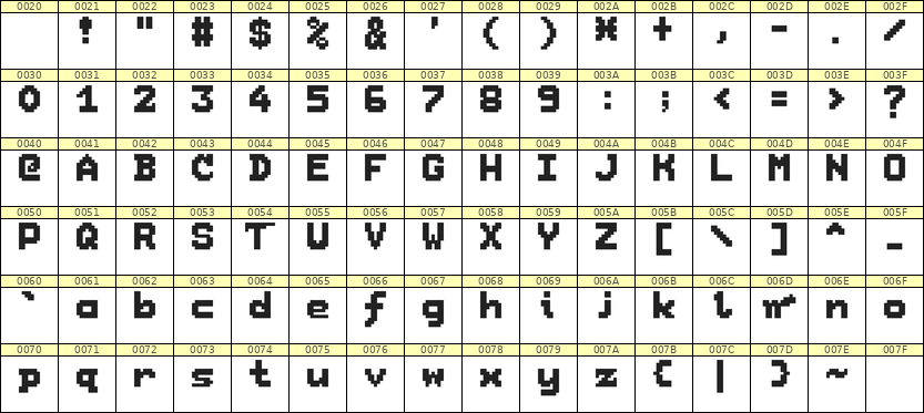 7×9英文点阵字体 ddL79BB1272