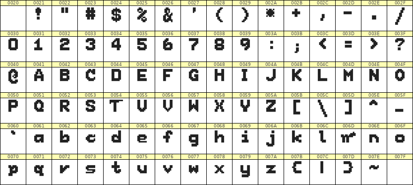 7×9英文点阵字体 ddL79BB1275