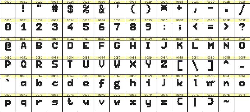 7×9英文点阵字体 ddL79BB1283