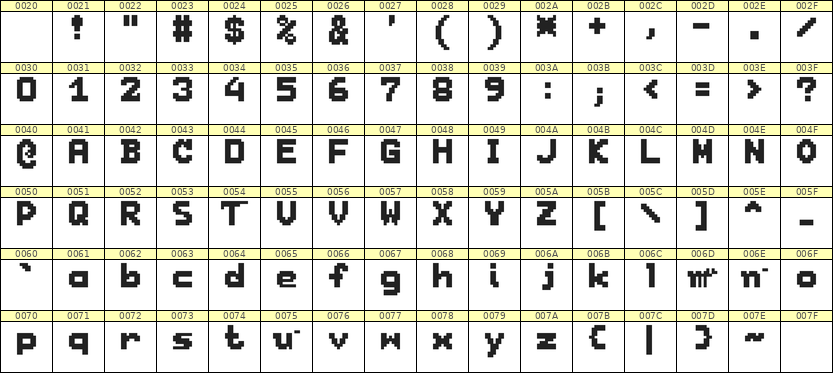 7×9英文点阵字体 ddL79BB1287