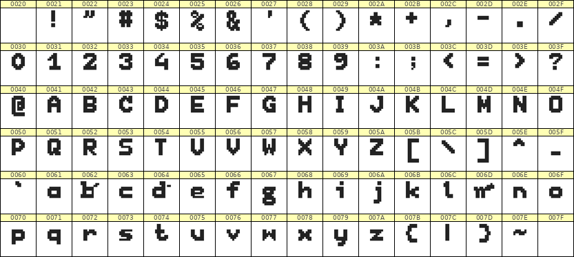 7×9英文点阵字体 ddL79BB1297