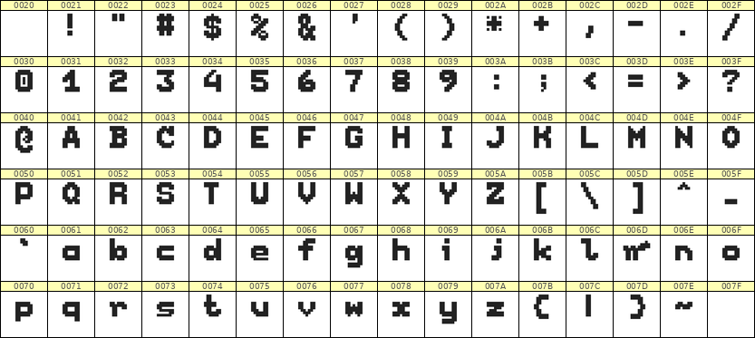 7×9英文点阵字体 ddL79BB1309
