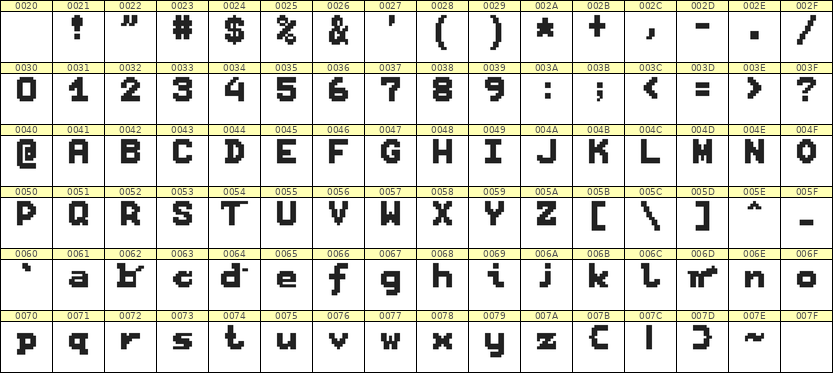 7×9英文点阵字体 ddL79BB1318