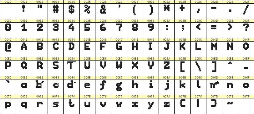 7×9英文点阵字体 ddL79BB1319