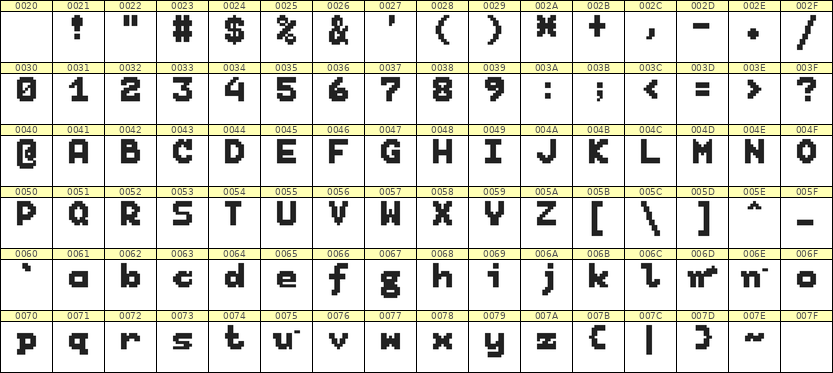 7×9英文点阵字体 ddL79BB1321