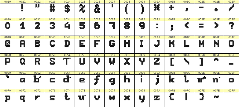 7×9英文点阵字体 ddL79BB1323