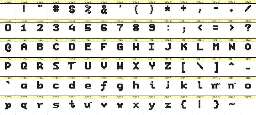 7×9英文点阵字体 ddL79BB1386