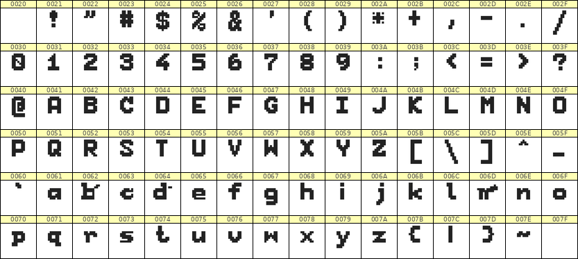 7×9英文点阵字体 ddL79BB1410