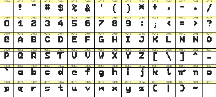 7×9英文点阵字体 ddL79BB1417
