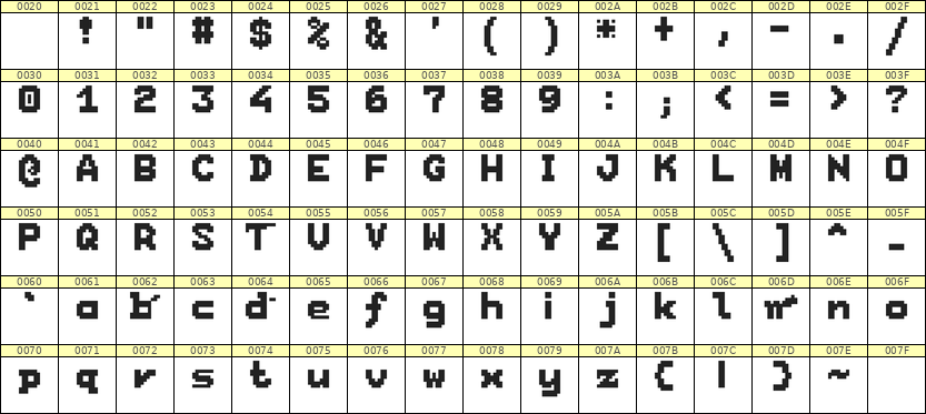 7×9英文点阵字体 ddL79BB1419