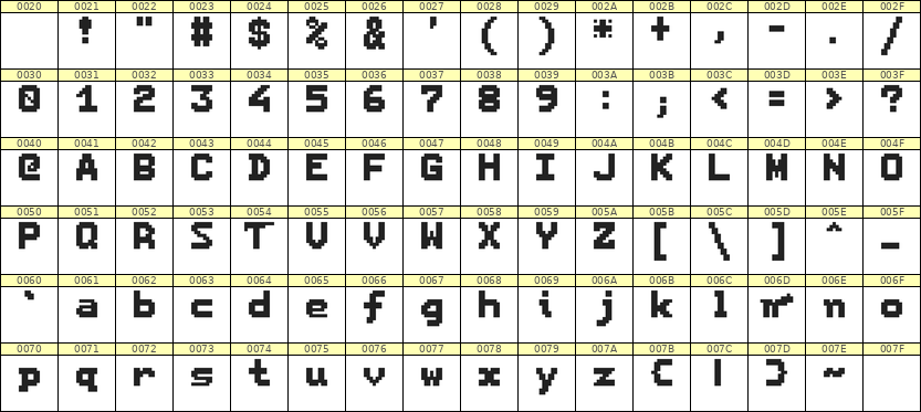 7×9英文点阵字体 ddL79BB1430
