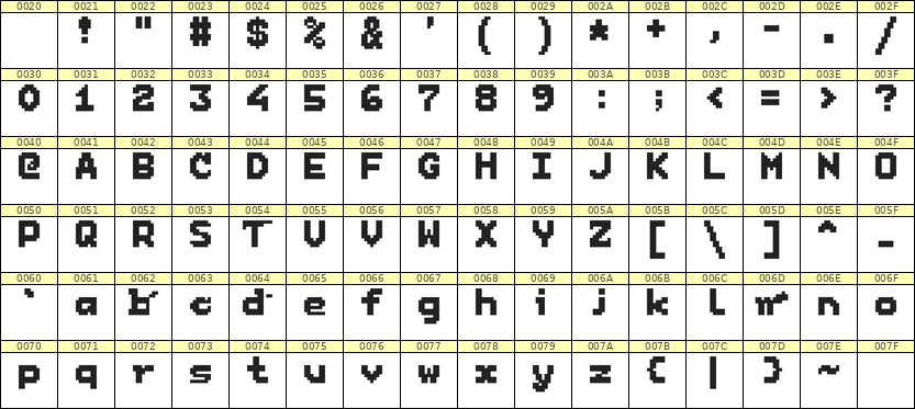 7×9英文点阵字体 ddL79BB1431