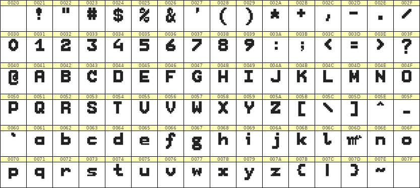7×9英文点阵字体 ddL79BB1439